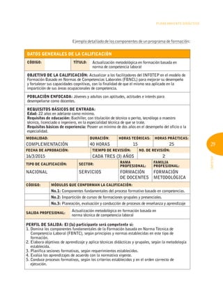 29
INFOTEP
Planeamiento Didáctico
	 ____________________________________________________
Ejemplo detallado de los componentes de un programa de formación:
DATOS GENERALES DE LA CALIFICACIÓN
CÓDIGO: TÍTULO: Actualización metodológica en formación basada en
norma de competencia laboral
OBJETIVO DE LA CALIFICACIÓN: Actualizar a los facilitadores del INFOTEP en el modelo de
Formación Basado en Normas de Competencias Laborales (FBNCL) para mejorar su desempeño
y fortalecer sus capacidades cognitivas, con la finalidad de que el mismo sea aplicado en la
impartición de sus áreas ocupacionales de competencia.
POBLACIÓN ENFOCADA: Jóvenes y adultos con aptitudes, actitudes e interés para
desempeñarse como docentes.
REQUISITOS BÁSICOS DE ENTRADA:
Edad: 22 años en adelante como mínimo.
Requisitos de educación: Bachiller, con titulación de técnico o perito, tecnólogo o maestro
técnico, licenciado o ingeniero, en la especialidad técnica de que se trate.
Requisitos básicos de experiencia: Poseer un mínimo de dos años en el desempeño del oficio o la
especialidad.
MODALIDAD: DURACIÓN: HORAS TEÓRICAS: HORAS PRÁCTICAS:
COMPLEMENTACIÓN 40 HORAS 15 25
FECHA DE APROBACIÓN: TIEMPO DE REVISIÓN: NO. DE REVISIÓN:
16/3/2015 CADA TRES (3) AÑOS 2
TIPO DE CALIFICACIÓN: SECTOR:
RAMA
PROFESIONAL:
FAMILIA
PROFESIONAL:
NACIONAL SERVICIOS FORMACIÓN
DE DOCENTES
FORMACIÓN
METODOLÓGICA
CÓDIGO: MÓDULOS QUE CONFORMAN LA CALIFICACIÓN:
No.1: 
Componentes fundamentales del proceso formativo basado en competencias.
No.2: Impartición de cursos de formaciones grupales y presenciales.
No.3: 
Planeación, evaluación y conducción de procesos de enseñanza y aprendizaje
SALIDA PROFESIONAL:
Actualización metodológica en formación basada en
norma técnica de competencia laboral
PERFIL DE SALIDA: El (la) participante será competente si:
1. 
Domina los componentes fundamentales de la Formación basada en Norma Técnica de
Competencia Laboral (FBNTC), según principios y normas establecidas en este tipo de
formación.
2. 
Elabora objetivos de aprendizaje y aplica técnicas didácticas y grupales, según la metodología
establecida.
3. Planifica sesiones formativas, según requerimientos establecidos.
4. Evalúa los aprendizajes de acuerdo con la normativa vigente.
5. 
Conduce procesos formativos, según los criterios establecidos y en el orden correcto de
ejecución.
 