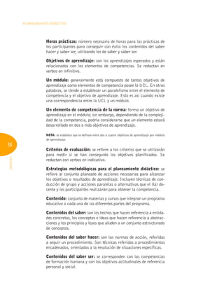 38
Planeamiento Didáctico
INFOTEP
Horas prácticas: número necesario de horas para las prácticas de
los participantes para conseguir con éxito los contenidos del saber
hacer y saber ser, utilizando los de saber y saber ser.
Objetivos de aprendizaje: son los aprendizajes esperados y están
relacionados con los elementos de competencias. Se redactan en
verbos en infinitivo.
Un módulo: generalmente está compuesto de tantos objetivos de
aprendizaje como elementos de competencia posee la UCL. En otras
palabras, se tiende a establecer un paralelismo entre el elemento de
competencia y el objetivo de aprendizaje. Esto es así cuando existe
una correspondencia entre la UCL y un módulo.
Un elemento de competencia de la norma: forma un objetivo de
aprendizaje en el módulo; sin embargo, dependiendo de la compleji-
dad de la competencia, podría considerarse que un elemento estará
desarrollado en dos o más objetivos de aprendizaje.
NOTA: se establece que se definan entre dos a cuatro objetivos de aprendizaje por módulo
de aprendizaje.
Criterios de evaluación: se refiere a los criterios que se utilizarán
para medir si se han conseguido los objetivos planificados. Se
redactan con verbos en indicativo.
Estrategias metodológicas para el planeamiento didáctico: se
refiere al conjunto planeado de acciones necesarias para alcanzar
los objetivos o resultados de aprendizaje. Incluyen técnicas de con-
ducción de grupo y acciones paralelas o alternativas que el (la) do-
cente y los participantes realizarán para obtener la competencia.
Contenido: conjunto de materias y cursos que integran un programa
educativo o cada una de las diferentes partes del programa.
Contenidos del saber: son los hechos que hacen referencia a entida-
des concretas, los conceptos e ideas que hacen referencia a abstrac-
ciones y los principios y leyes que aluden a un conjunto estructurado
de conceptos.
Contenidos del saber hacer: son las normas de acción, referidas
a seguir un procedimiento. Son técnicas referidas a procedimientos
encadenados, orientados a la resolución de situaciones específicas.
Contenidos del saber ser: se corresponden con las competencias
de formación humana y con los objetivos actitudinales de referencia
personal y social.
 