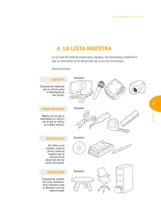 39
INFOTEP
PLANEAMIENTO DIDÁCTICO
4. LA LISTA MAESTRA
Es la lista del total de materiales, equipos, herramientas y mobiliario
que se utilizarán en el desarrollo de la acción formativa.
Denominamos:
EQUIPOS
Conjunto de máquinas
que se utilizan para
el desempeño de
una acción.
HERRAMIENTAS
Objetos con el que se
desempeña un oficio o
con el que se realiza
un trabajo manual.
MATERIALES
Se refiere a los
insumos, materia
prima, material
impreso que se
utilizará en el
desarrollo de una
acción formativa.
MOBILIARIO
Conjunto de muebles
con unas caracterís-
ticas comunes o que
se destinan a un uso
determinado.
Ejemplos:
Ejemplos:
Ejemplos:
Ejemplos:
Ejemplos:
 