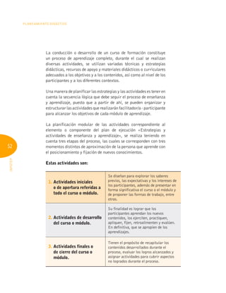 52
Planeamiento Didáctico
INFOTEP
La conducción o desarrollo de un curso de formación constituye
un proceso de aprendizaje completo, durante el cual se realizan
diversas actividades, se utilizan variadas técnicas y estrategias
didácticas, recursos de apoyo y materiales didácticos o curriculares
adecuados a los objetivos y a los contenidos, así como al nivel de los
participantes y a los diferentes contextos.
Una manera de planificar las estrategias y las actividades es tener en
cuenta la secuencia lógica que debe seguir el proceso de enseñanza
y aprendizaje, puesto que a partir de ahí, se pueden organizar y
estructurar las actividades que realizarán facilitador/a - participante
para alcanzar los objetivos de cada módulo de aprendizaje.
La planificación modular de las actividades correspondiente al
elemento o componente del plan de ejecución «Estrategias y
actividades de enseñanza y aprendizaje», se realiza teniendo en
cuenta tres etapas del proceso, las cuales se corresponden con tres
momentos distintos de aproximación de la persona que aprende con
el posicionamiento y fijación de nuevos conocimientos.
Estas actividades son:
1. 
Actividades iniciales
o de apertura referidas a
todo el curso o módulo.
Se diseñan para explorar los saberes
previos, las expectativas y los intereses de
los participantes, además de presentar en
forma significativa el curso o el módulo y
de proponer las formas de trabajo, entre
otras.
2. 
Actividades de desarrollo
del curso o módulo.
Su finalidad es lograr que los
participantes aprendan los nuevos
contenidos, los ejerciten, practiquen,
apliquen, fijen, retroalimenten y evalúen.
En definitiva, que se apropien de los
aprendizajes.
3. 
Actividades finales o
de cierre del curso o
módulo.
Tienen el propósito de recapitular los
contenidos desarrollados durante el
proceso, evaluar los logros alcanzados y
asignar actividades para cubrir aspectos
no logrados durante el proceso.
 