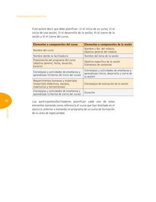 84
Planeamiento Didáctico
INFOTEP
Esto quiere decir que debe planificar: 1) el inicio de un curso; 2) el
inicio de una sesión; 3) el desarrollo de la sesión; 4) el cierre de la
sesión y 5) el cierre del curso.
Elementos o componentes del curso Elementos o componentes de la sesión
Nombre del curso
Nombre y No. del módulo.
Objetivo general del módulo
Nombre del/de la facilitador/a Nombre del tema de la sesión
Presentación del programa del curso
(objetivo general, fecha, duración,
horario)
Objetivo específico de la sesión
Elementos de contenido
Estrategias y actividades de enseñanza y
aprendizaje (Criterios de inicio del curso)
Estrategias y actividades de enseñanza y
aprendizaje (inicio, desarrollo y cierre de
la sesión)
Requerimientos humanos y materiales
(materiales didácticos, equipos,
mobiliarios y herramientas)
Estrategias de evaluación de la sesión
Estrategias y actividades de enseñanza y
aprendizaje (criterios de cierre del curso)
Duración
Los participantes/facilitadores planifican cada uno de estos
elementos tomando como referencia el curso que han diseñado en el
ejercicio anterior o tomando un programa de un curso de formación
de su área de especialidad.
 