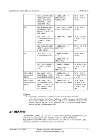 3900 Series Base Station Product Description 2 Architecture 
Issue V1.4 (2011-09-09) Huawei Proprietary and Confidential 
Copyright © Huawei Technologies Co., Ltd. 
19 
GSM S6/6/6 (900 MHz) 
+ UMTS S1/1/1(900 
MHz) + GSM S8/8/8 
(1800 MHz) + UMTS 
S2/2/2 (2100 MHz) 
3 MRFUd (GU) + 3 
MRFUd (GO) + 3 
WRFUd (UO) 
20 W + 40 W + 
20 W + 80 W (2 x 
40 W) 
GL GSM S4/4/4 (900 MHz) 
+ GSM S4/4/4 (1800 
MHz) + LTE S1/1/1 (20 
MHz MIMO) 
3 GRFU (GO) + 3 GRFU 
(GO) + 3 LRFU (LO) 
20 W + 80 W (2 x 
40 W) 
GSM S6/6/6 + LTE 
S1/1/1 (10 MHz 2T2R)+ 
LTE S1/1/1 (20 MHz 
MIMO) 
6 MRFU (GL) + 3 LRFU 
(LO) 
20 W + 2 x 20 W 
+ 80 W (2 x 40 
W) 
GSM S8/8/8 (900 MHz) 
+ LTE S1/1/1 (800 MHz, 
20 MHz MIMO) 
3 MRFUd (GO) + 3 
LRFU (LO) 
20 W + 120 W (2 
x 60 W) 
UL UMTS S2/2/2 + LTE 
S1/1/1 (20 MHz 2T2R) 
3 WRFU + 3 MRFU 
(LO) 
40 W + 80 W (2 x 
40 W) 
3 MRFU (UO) + 3 
MRFU (LO) 
UMTS S2/2/2 (MIMO) + 
LTE S1/1/1 (20 MHz 
4T4R) 
3 WRFUd + 6 LRFU 80 W (2 x 40 W) 
+ 80 W (2 x 40 
3 MRFUd (UO) + 6 W) 
MRFUd (LO) 
GU+L/GL+U 
(independent 
BBUs) 
GSM S8/8/8 + UMTS 
S2/2/2 (MIMO) + LTE 
S1/1/1 (20 MHz MIMO) 
3 MRFUd (UO) + 3 
WRFUd + 3 MRFUd 
(LO) 
20 W + 80 W (2 x 
40 W) + 120 W (2 
x 60 W) 
GU+L/GL+U 
(interconnected 
BBUs) 
GSM S6/6/6 + UMTS 
S1/1/1 (MIMO) +GSM 
S6/6/6 + LTE S1/1/1 (10 
MHz MIMO) + UMTS 
S2/2/2 (MIMO) 
3 MRFUd (GU) + 3 
MRFUd (GL) + 3 WRFU 
20 W + 40 W (2 x 
20 W) + 20 W + 
40 W (2 x 20 W) 
+ 80 W (2 x 40 
W) 
 The preceding configurations assume that each cell uses one dual-polarized antenna. 
 In Table 2-7, GU indicates that GSM and UMTS share one BBU, GL indicates that GSM and LTE 
share one BBU, and UL indicates that UMTS and LTE share one BBU; GU+L indicates that GSM 
and UMTS share one BBU and LTE uses another BBU, and GL+U indicates that GSM and LTE 
share one BBU and UMTS uses another BBU. 
2.7 DBS3900 
The DBS3900 facilitates site acquisition as well as network planning and optimization, and 
reduces network deployment time. It enables operators to efficiently deploy a 
high-performance GSM/UMTS/LTE network with a low total cost of ownership (TCO) by 
minimizing investment in electricity, space, and manpower. 
 