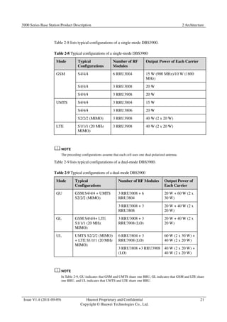 3900 Series Base Station Product Description 2 Architecture 
Issue V1.4 (2011-09-09) Huawei Proprietary and Confidential 
Copyright © Huawei Technologies Co., Ltd. 
21 
Table 2-8 lists typical configurations of a single-mode DBS3900. 
Table 2-8 Typical configurations of a single-mode DBS3900 
Mode Typical 
Configurations 
Number of RF 
Modules 
Output Power of Each Carrier 
GSM S4/4/4 6 RRU3004 15 W (900 MHz)/10 W (1800 
MHz) 
S4/4/4 3 RRU3008 20 W 
S4/4/4 3 RRU3908 20 W 
UMTS S4/4/4 3 RRU3804 15 W 
S4/4/4 3 RRU3806 20 W 
S2/2/2 (MIMO) 3 RRU3908 40 W (2 x 20 W) 
LTE S1/1/1 (20 MHz 
MIMO) 
3 RRU3908 40 W (2 x 20 W) 
The preceding configurations assume that each cell uses one dual-polarized antenna. 
Table 2-9 lists typical configurations of a dual-mode DBS3900. 
Table 2-9 Typical configurations of a dual-mode DBS3900 
Mode Typical 
Configurations 
Number of RF Modules Output Power of 
Each Carrier 
GU GSM S4/4/4 + UMTS 
S2/2/2 (MIMO) 
3 RRU3008 + 6 
RRU3804 
20 W + 60 W (2 x 
30 W) 
3 RRU3008 + 3 
RRU3808 
20 W + 40 W (2 x 
20 W) 
GL GSM S4/4/4+ LTE 
S1/1/1 (20 MHz 
MIMO) 
3 RRU3008 + 3 
RRU3908 (LO) 
20 W + 40 W (2 x 
20 W) 
UL UMTS S2/2/2 (MIMO) 
+ LTE S1/1/1 (20 MHz 
MIMO) 
6 RRU3804 + 3 
RRU3908 (LO) 
60 W (2 x 30 W) + 
40 W (2 x 20 W) 
3 RRU3808 +3 RRU3908 
(LO) 
40 W (2 x 20 W) + 
40 W (2 x 20 W) 
In Table 2-9, GU indicates that GSM and UMTS share one BBU, GL indicates that GSM and LTE share 
one BBU, and UL indicates that UMTS and LTE share one BBU. 
 