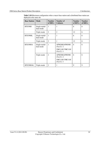 3900 Series Base Station Product Description 2 Architecture 
Table 2-10 Maximum configuration when a macro base station and a distributed base station are 
deployed at the same site 
Issue V1.4 (2011-09-09) Huawei Proprietary and Confidential 
Copyright © Huawei Technologies Co., Ltd. 
30 
Base Station Mode Number 
of BBUs 
Number of 
Cabinets 
Number 
of RFUs 
Number 
of RRUs 
BTS3900 Single-mode/ 
dual-mode 
1 1 6 6 
Triple-mode 2 2 12 6 
BTS3900L Single-mode/ 
dual-mode 
1 1 6 6 
Triple-mode 2 1 12 6 
BTS3900A Single-mode/ 
dual-mode 
1 APM30H/APM30H 
(Ver.C): 2 
TMC11H/ TMC11H 
(Ver.C): 1 
6 6 
Triple-mode 2 APM30H/APM30H 
(Ver.C): 2 
TMC11H/ TMC11H 
(Ver.C): 1 
6 6 
BTS3900AL Triple-mode 2 1 9 9 
 