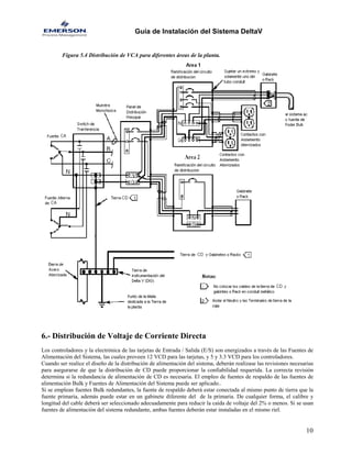 Guía de Instalación del Sistema DeltaV 
Figura 5.4 Distribución de VCA para diferentes áreas de la planta. 
6.- Distribución de Voltaje de Corriente Directa 
Los controladores y la electrónica de las tarjetas de Entrada / Salida (E/S) son energizados a través de las Fuentes de Alimentación del Sistema, las cuales proveen 12 VCD para las tarjetas, y 5 y 3.3 VCD para los controladores. 
Cuando ser realice el diseño de la distribución de alimentación del sistema, deberán realizase las revisiones necesarias para asegurarse de que la distribución de CD puede proporcionar la confiabilidad requerida. La correcta revisión determina si la redundancia de alimentación de CD es necesaria. El empleo de fuentes de respaldo de las fuentes de alimentación Bulk y Fuentes de Alimentación del Sistema puede ser aplicado.. 
Si se emplean fuentes Bulk redundantes, la fuente de respaldo deberá estar conectada al mismo punto de tierra que la fuente primaria, además puede estar en un gabinete diferente del de la primaria. De cualquier forma, el calibre y longitud del cable deberá ser seleccionado adecuadamente para reducir la caída de voltaje del 2% o menos. Si se usan fuentes de alimentación del sistema redundante, ambas fuentes deberán estar instaladas en el mismo riel. 
10 
 
