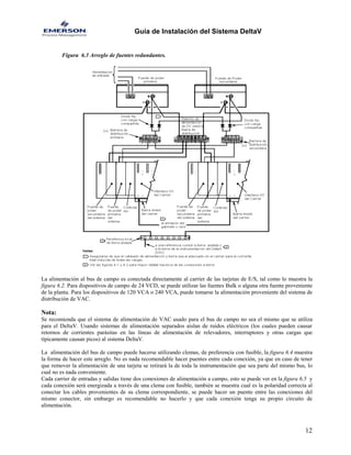 Guía de Instalación del Sistema DeltaV 
Figura 6.3 Arreglo de fuentes redundantes. 
La alimentación al bus de campo es conectada directamente al carrier de las tarjetas de E/S, tal como lo muestra la figura 6.2. Para dispositivos de campo de 24 VCD, se puede utilizar las fuentes Bulk o alguna otra fuente proveniente de la planta. Para los dispositivos de 120 VCA o 240 VCA, puede tomarse la alimentación proveniente del sistema de distribución de VAC. 
Nota: 
Se recomienda que el sistema de alimentación de VAC usado para el bus de campo no sea el mismo que se utiliza para el DeltaV. Usando sistemas de alimentación separados aíslan de ruidos eléctricos (los cuales pueden causar retornos de corrientes parásitas en las líneas de alimentación de relevadores, interruptores y otras cargas que típicamente causan picos) al sistema DeltaV. 
La alimentación del bus de campo puede hacerse utilizando clemas, de preferencia con fusible, la figura 6.4 muestra la forma de hacer este arreglo. No es nada recomendable hacer puentes entre cada conexión, ya que en caso de tener que remover la alimentación de una tarjeta se retirará la de toda la instrumentación que sea parte del mismo bus, lo cual no es nada conveniente. 
Cada carrier de entradas y salidas tiene dos conexiones de alimentación a campo, esto se puede ver en la figura 6.5 y cada conexión será energizada a través de una clema con fusible, también se muestra cual es la polaridad correcta al conectar los cables provenientes de su clema correspondiente, se puede hacer un puente entre las conexiones del mismo conector, sin embargo es recomendable no hacerlo y que cada conexión tenga su propio circuito de alimentación. 
12 
 