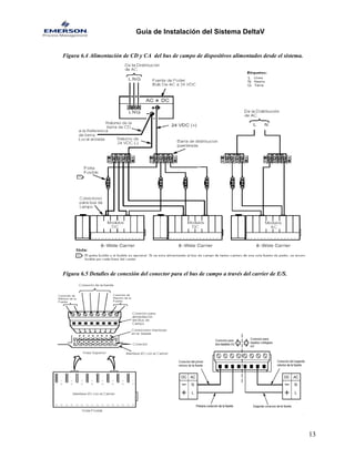 Guía de Instalación del Sistema DeltaV 
Figura 6.4 Alimentación de CD y CA del bus de campo de dispositivos alimentados desde el sistema. 
Figura 6.5 Detalles de conexión del conector para el bus de campo a través del carrier de E/S. 
13 
 