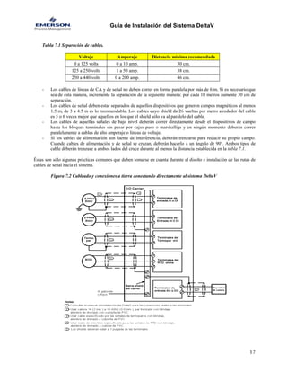 Guía de Instalación del Sistema DeltaV 
Tabla 7.1 Separación de cables. 
Voltaje 
Amperaje 
Distancia mínima recomendada 
0 a 125 volts 
0 a 10 amp. 
30 cm. 
125 a 250 volts 
1 a 50 amp. 
38 cm. 
250 a 440 volts 
0 a 200 amp. 
46 cm. 
- Los cables de líneas de CA y de señal no deben correr en forma paralela por más de 6 m. Si es necesario que sea de esta manera, incremente la separación de la siguiente manera: por cada 10 metros aumente 30 cm de separación. 
- Los cables de señal deben estar separados de aquellos dispositivos que generen campos magnéticos al menos 1.5 m, de 3 a 4.5 m es lo recomendable. Los cables cuyo shield da 26 vueltas por metro alrededor del cable es 5 o 6 veces mejor que aquellos en los que el shield sólo va al paralelo del cable. 
- Los cables de aquellas señales de bajo nivel deberán correr directamente desde el dispositivos de campo hasta los bloques terminales sin pasar por cajas paso o marshalligs y en ningún momento deberán correr paralelamente a cables de alto amperaje o líneas de voltaje. 
- Si los cables de alimentación son fuente de interferencia, deberán trenzarse para reducir su propio campo. Cuando cables de alimentación y de señal se cruzan, deberán hacerlo a un ángulo de 90°. Ambos tipos de cable deberán trenzase a ambos lados del cruce durante al menos la distancia establecida en la tabla 7.1. 
Éstas son sólo algunas prácticas comunes que deben tomarse en cuanta durante el diseño e instalación de las rutas de cables de señal hacia el sistema. 
Figura 7.2 Cableado y conexiones a tierra conectando directamente al sistema DeltaV 
17 
 