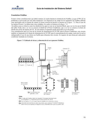 Guía de Instalación del Sistema DeltaV 
Foundation Fieldbus 
Existen ciertas consideraciones que deben tomarse en cuenta durante la instalación de Fieldbus, ya que el 90% de los problemas es provocado por una mala instalación. Los dispositivos de campo de los segmentos de Fieldbus deberán estar aterrizados sólo al sistema de control, la forma correcta de hacerlo se muestra en la figura 7.3. Para el caso de las tarjetas H1serie 2 se deben tener otros cuidados, los cuales se ilustran en la figura 7.4. 
En ambos casos se observa como los shields de los spurs se une en un Junction Block, que a su vez los une al shield del cable Trunk, éste a su vez se conecta al shield de la Power Conditioner, que a su vez se conecta a la barra de shields del carrier de tarjetas de E/S , de esta manera el segmento queda aterrizado en un solo punto. 
Una consideración más es el uso de un circuito de alimentación de 24 VDC para la Power Conditioner, este circuito también se desprende de la fuente de alimentación de 24 VDC para la instrumentación de campo, razón por la cual es indispensable el uso de una clema con fusible para alimentar éste circuito. Se requiere de una clema por cada power conditioner instalada en el sistema. 
Figura 7.3 Cableado de tierras y alimentación de un segmento Fieldbus. 
18 
 