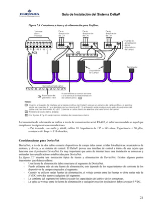 Guía de Instalación del Sistema DeltaV 
Figura 7.6 Conexiones a tierra y de alimentación para Profibus. 
La transmisión de información se realiza a través de comunicación serial RS-485, el cable recomendado es aquel que cumpla con las siguientes recomendaciones: 
- Par trenzado, con malla y shield, calibre 18. Impedancia de 135 a 165 ohms, Capacitancia < 30 pf/m, resistencia del loop <= 110 ohms/km, 
Consideraciones para DeviceNet 
DeviceNet, a través de dos cables conecta dispositivos de campo tales como: celdas fotoeléctricas, arrancadores de motores, y drives, a un sistema de control. El DeltaV provee una interfase de control a través de una tarjeta que funciona con el protocolo DeviceNet. Es muy importante que antes de intentar hacer una instalación se conozcan y entiendan las especificaciones establecidas para DeviceNet. 
La figura 7.7 muestra una instalación típica de tierras y alimentación de DeviceNet. Existen algunos puntos importantes que deben cuidarse: 
- Una fuente de alimentación debe conectarse al segmento de DeviceNet. 
- Puede utilizarse más de una fuente de alimentación, esto depende de los requerimientos de corriente de los dispositivos de campo conectados al segmento. 
- Cuando se utilicen varias fuentes de alimentación, el voltaje común entre las fuentes no debe variar más de 5 VDC entre dos puntos cualquiera del segmento. 
- La corriente del segmento no deberá exceder las capacidades del cable y de los conectores. 
- La caída de voltaje entre la fuente de alimentación y cualquier estación asociada no deberá exceder 5 VDC. 
21 
 