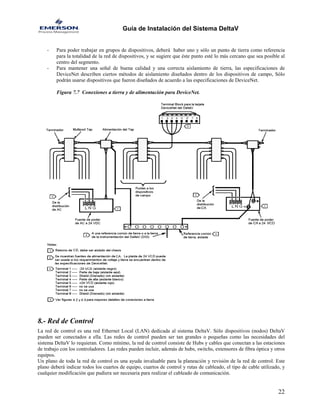Guía de Instalación del Sistema DeltaV 
- Para poder trabajar en grupos de dispositivos, deberá haber uno y sólo un punto de tierra como referencia para la totalidad de la red de dispositivos, y se sugiere que éste punto esté lo más cercano que sea posible al centro del segmento. 
- Para mantener una señal de buena calidad y una correcta aislamiento de tierra, las especificaciones de DeviceNet describen ciertos métodos de aislamiento diseñados dentro de los dispositivos de campo, Sólo podrán usarse dispositivos que fueron diseñados de acuerdo a las especificaciones de DeviceNet. 
Figura 7.7 Conexiones a tierra y de alimentación para DeviceNet. 
8.- Red de Control 
La red de control es una red Ethernet Local (LAN) dedicada al sistema DeltaV. Sólo dispositivos (nodos) DeltaV pueden ser conectados a ella. Las redes de control pueden ser tan grandes o pequeñas como las necesidades del sistema DeltaV lo requieran. Como mínimo, la red de control consiste de Hubs y cables que conectan a las estaciones de trabajo con los controladores. Las redes pueden incluir, además de hubs, switchs, extensores de fibra óptica y otros equipos. 
Un plano de toda la red de control es una ayuda invaluable para la planeación y revisión de la red de control. Este plano deberá indicar todos los cuartos de equipo, cuartos de control y rutas de cableado, el tipo de cable utilizado, y cualquier modificación que pudiera ser necesaria para realizar el cableado de comunicación. 
22 
 