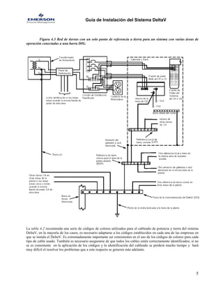 Guía de Instalación del Sistema DeltaV 
Figura 4.3 Red de tierras con un solo punto de referencia a tierra para un sistema con varias áreas de operación conectadas a una barra DIG. 
La tabla 4.2 recomienda una serie de códigos de colores utilizados para el cableado de potencia y tierra del sistema DeltaV, en la mayoría de los casos, es necesario adaptarse a los códigos establecidos en cada una de las empresas en que se instala el DeltaV. Es extremadamente importante ser consistentes en el uso de los códigos de colores para cada tipo de cable usado. También es necesario asegurarse de que todos los cables estén correctamente identificados; si no se es consistente en la aplicación de los códigos y la identificación del cableado se perderá mucho tiempo y hará muy difícil el resolver los problemas que a este respecto se generen más adelante. 
5 
 