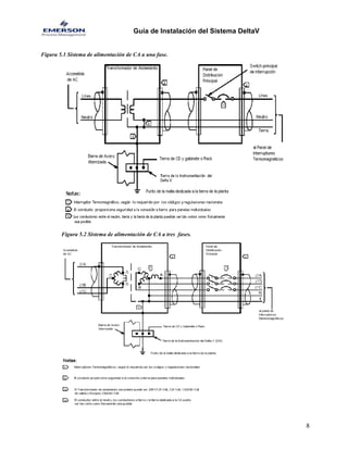 Guía de Instalación del Sistema DeltaV 
Figura 5.1 Sistema de alimentación de CA a una fase. 
Figura 5.2 Sistema de alimentación de CA a tres fases. 
8 
 