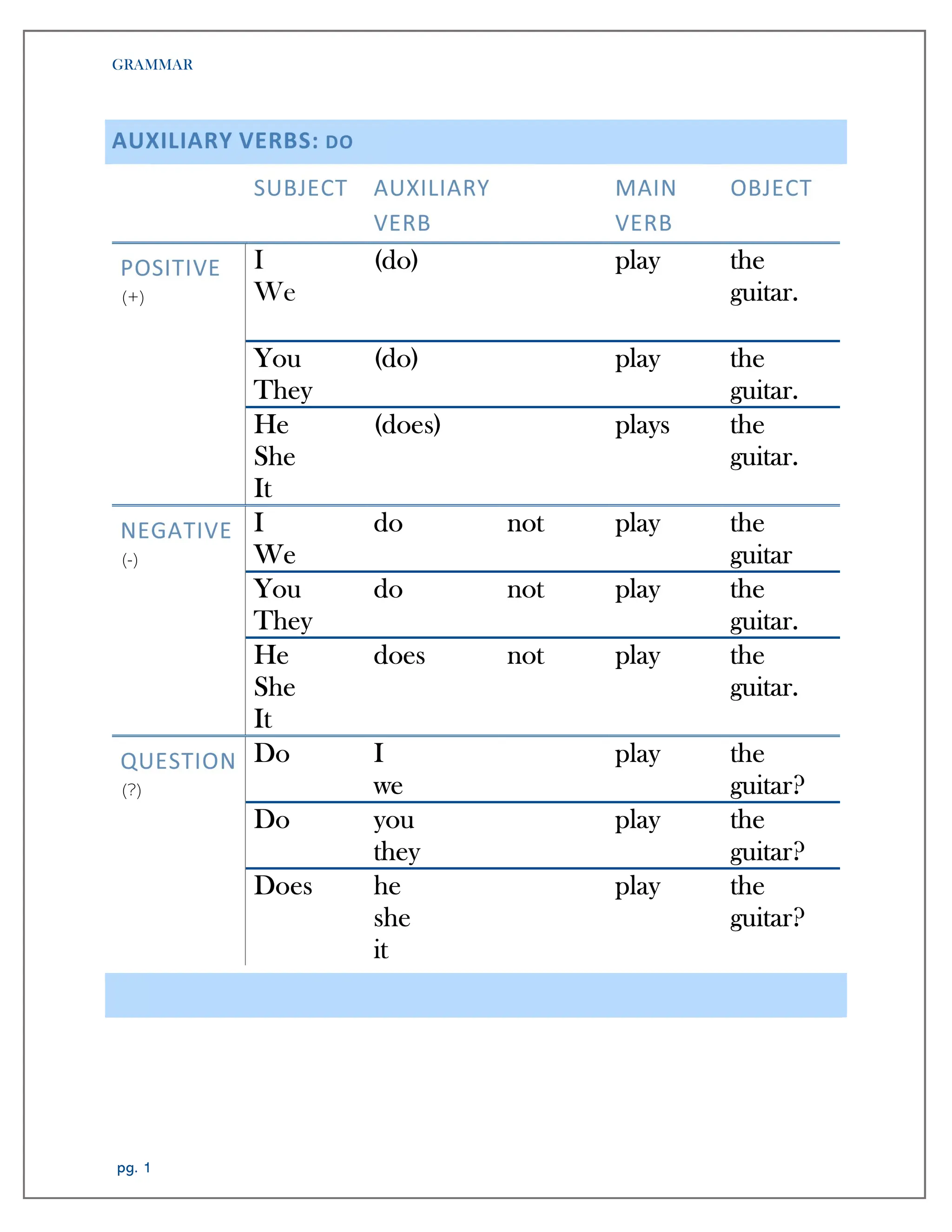 390120283- Table with the conjugation of the auxiliary verbs | PDF