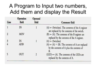 A Program to Input two numbers,
Add them and display the Result
 