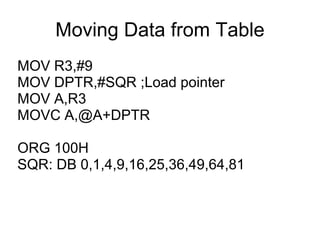 Moving Data from Table
MOV R3,#9
MOV DPTR,#SQR ;Load pointer
MOV A,R3
MOVC A,@A+DPTR

ORG 100H
SQR: DB 0,1,4,9,16,25,36,49,64,81
 
