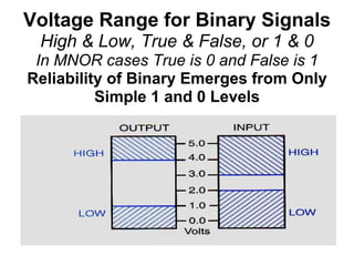 Voltage Range for Binary Signals
 High & Low, True & False, or 1 & 0
 In MNOR cases True is 0 and False is 1
Reliability of Binary Emerges from Only
          Simple 1 and 0 Levels
 