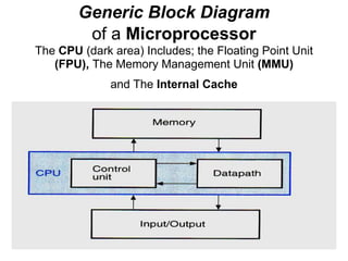 Generic Block Diagram
         of a Microprocessor
The CPU (dark area) Includes; the Floating Point Unit
   (FPU), The Memory Management Unit (MMU)
              and The Internal Cache
 