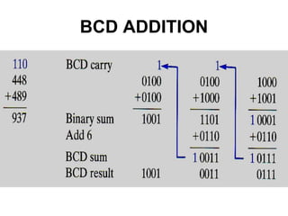 BCD ADDITION
 