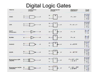 Digital Logic Gates
 