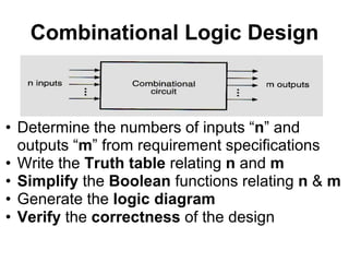 Combinational Logic Design



• Determine the numbers of inputs “n” and
  outputs “m” from requirement specifications
• Write the Truth table relating n and m
• Simplify the Boolean functions relating n & m
• Generate the logic diagram
• Verify the correctness of the design
 