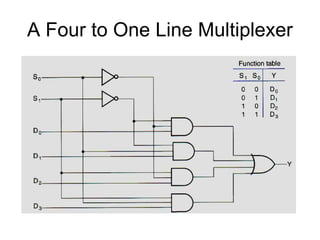 A Four to One Line Multiplexer
 
