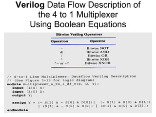 Verilog Data Flow Description of
      the 4 to 1 Multiplexer
   Using Boolean Equations
 