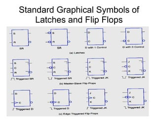 Standard Graphical Symbols of
    Latches and Flip Flops
 