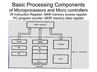 Basic Processing Components
of Microprocessors and Micro controllers
IR instruction Register, MAR memory access register
  PC program counter, MDR memory data register
 