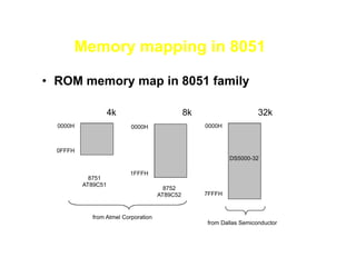 Memory mapping in 8051

• ROM memory map in 8051 family

                    4k                         8k                     32k
  0000H                   0000H                     0000H



  0FFFH
                                                            DS5000-32

                         1FFFH
            8751
          AT89C51
                                       8752
                                     AT89C52        7FFFH



            from Atmel Corporation
                                                    from Dallas Semiconductor
 