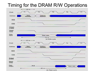 Timing for the DRAM R/W Operations
 