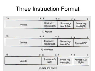 Three Instruction Format
 