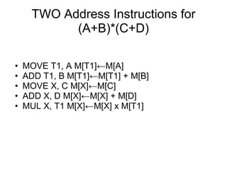TWO Address Instructions for
            (A+B)*(C+D)

•   MOVE T1, A M[T1]←M[A]
•   ADD T1, B M[T1]←M[T1] + M[B]
•   MOVE X, C M[X]←M[C]
•   ADD X, D M[X]←M[X] + M[D]
•   MUL X, T1 M[X]←M[X] x M[T1]
 