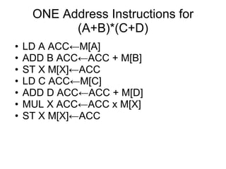 ONE Address Instructions for
           (A+B)*(C+D)
•   LD A ACC←M[A]
•   ADD B ACC←ACC + M[B]
•   ST X M[X]←ACC
•   LD C ACC←M[C]
•   ADD D ACC←ACC + M[D]
•   MUL X ACC←ACC x M[X]
•   ST X M[X]←ACC
 