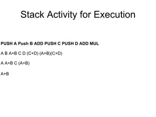 Stack Activity for Execution

PUSH A Push B ADD PUSH C PUSH D ADD MUL

A B A+B C D (C+D) (A+B)(C+D)

A A+B C (A+B)

A+B
 