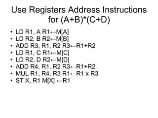 Use Registers Address Instructions
        for (A+B)*(C+D)
•   LD R1, A R1←M[A]
•   LD R2, B R2←M[B]
•   ADD R3, R1, R2 R3←R1+R2
•   LD R1, C R1←M[C]
•   LD R2, D R2←M[D]
•   ADD R4, R1, R2 R3←R1+R2
•   MUL R1, R4, R3 R1←R1 x R3
•   ST X, R1 M[X] ←R1
 