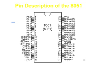Pin Description of the 8051
          P1.0   1             40   Vcc
          P1.1   2             39   P0.0(AD0)
          P1.2   3             38   P0.1(AD1)
          P1.3   4             37   P0.2(AD2)
          P1.4   5     8051    36   P0.3(AD3)
          P1.5   6             35   P0.4(AD4)
          P1.6   7
                      (8031)   34   P0.5(AD5)
          P1.7   8             33   P0.6(AD6)
          RST    9             32   P0.7(AD7)
  (RXD)P3.0      10            31   EA/VPP
   (TXD)P3.1     11            30   ALE/PROG
  (INT0)P3.2     12            29   PSEN
  (INT1)P3.3     13            28   P2.7(A15)
      (T0)P3.4   14            27   P2.6(A14)
      (T1)P3.5   15            26   P2.5(A13)
    (WR)P3.6     16            25   P2.4(A12)
     (RD)P3.7    17            24   P2.3(A11)
        XTAL2    18            23   P2.2(A10)
        XTAL1    19            22   P2.1(A9)
          GND    20            21   P2.0(A8)    
 