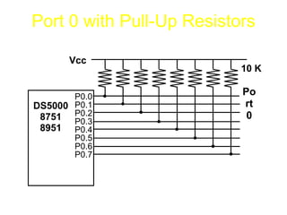 Port 0 with Pull-Up Resistors

      Vcc
                           10 K

       P0.0
                           Po
DS5000 P0.1                rt
 8751 P0.2
       P0.3
                            0
 8951 P0.4
       P0.5
       P0.6
       P0.7
 