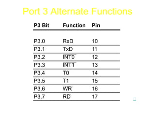 Port 3 Alternate Functions
  P3 Bit   Function   Pin

  P3.0     RxD        10
  P3.1     TxD        11
  P3.2     INT0       12
  P3.3     INT1       13
  P3.4     T0         14
  P3.5     T1         15
  P3.6     WR         16
  P3.7     RD         17     
 