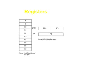 Registers
        A

        B

       R0
                  DPTR            DPH              DPL
       R1

       R2            PC                    PC
       R3

       R4                  Some 8051 16-bit Register

       R5

       R6

       R7

Some 8-bitt Registers of
      the 8051
 