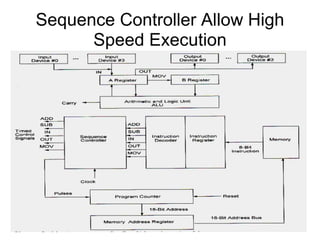 Sequence Controller Allow High
      Speed Execution
 