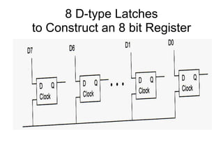 8 D-type Latches
to Construct an 8 bit Register
 