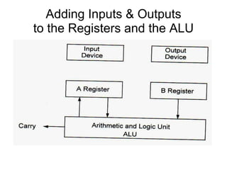 Adding Inputs & Outputs
to the Registers and the ALU
 