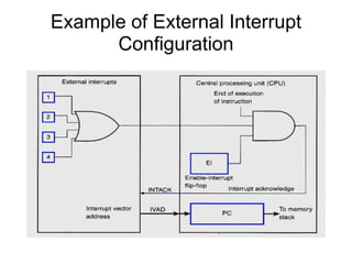 Example of External Interrupt
      Configuration
 