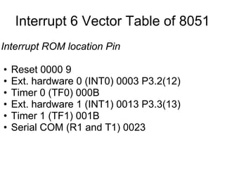 Interrupt 6 Vector Table of 8051
Interrupt ROM location Pin

•   Reset 0000 9
•   Ext. hardware 0 (INT0) 0003 P3.2(12)
•   Timer 0 (TF0) 000B
•   Ext. hardware 1 (INT1) 0013 P3.3(13)
•   Timer 1 (TF1) 001B
•   Serial COM (R1 and T1) 0023
 