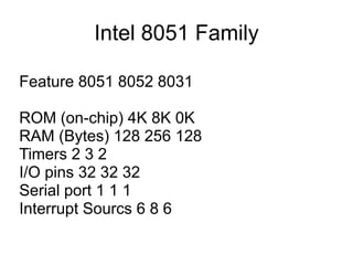 Intel 8051 Family

Feature 8051 8052 8031

ROM (on-chip) 4K 8K 0K
RAM (Bytes) 128 256 128
Timers 2 3 2
I/O pins 32 32 32
Serial port 1 1 1
Interrupt Sourcs 6 8 6
 