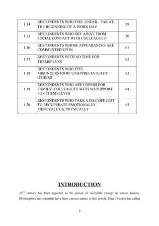 RESPONDENTS WHO FEEL UNDER - PAR AT
   1.14                                                                          59
             THE BEGINNING OF A WORK DAY
             RESPONDENTS WHO SHY AWAY FROM
   1.15                                                                          50
             SOCIAL CONTACT WITH COLLEAGUES
             RESPONDENTS WHOSE APPEARANCES ARE
   1.16                                                                          61
             COMMENTED UPON
             RESPONDENTS WITH NO TIME FOR
   1.17                                                                          62
             THEMSELVES
             RESPONDENTS WHO FEEL
   1.18      MISUNDERSTOOD/ UNAPPRECIATED BY                                     63
             OTHERS
             RESPONDENTS WHO ARE COPERS FOR
   1.19      FAMILY/ COLLEAGUES WITH NO SUPPORT                                  64
             FOR THEMSELVES
             RESPONDENTS WHO TAKE A DAY OFF JUST
   1.20      TO RECUPERATE EMOTIONALLY,                                          65
             MENTYALLY & PHYSICALLY




                             INTRODUCTION
20TH century has been regarded as the period of incredible change in human history.
Philosophers and scientists have been various names to this period. Peter Drucker has called


                                             7
 