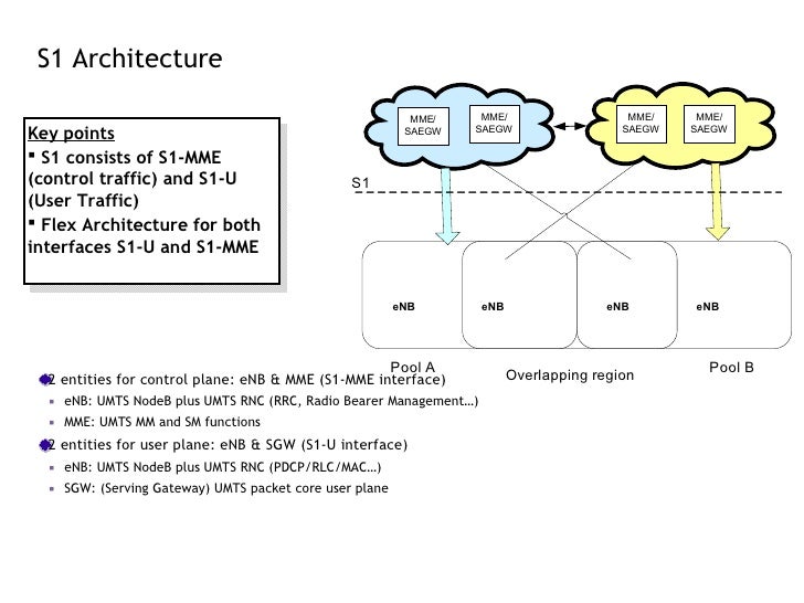39018631 lteoverview