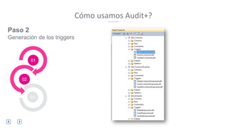 Cómo usamos Audit+?
01
02
03 04
Paso 2
Generación de los triggers
 