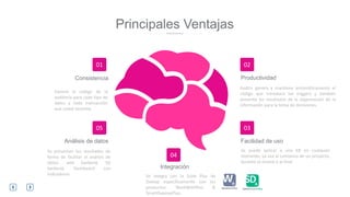 01
Consistencia
05
Análisis de datos
02
Productividad
03
Facilidad de uso
Principales Ventajas
04
Integración
Audit+ genera y mantiene automáticamente el
código que introduce los triggers y también
presenta los resultados de la organización de la
información para la toma de decisiones.
Se puede aplicar a una KB en cualquier
momento, ya sea al comienzo de un proyecto,
durante el mismo o al final.
Se integra con la Suite Plus de
Dvelop específicamente con los
productos: WorkWithPlus &
SmartDevicesPlus.
Genera el código de la
auditoría para cada tipo de
datos y toda transacción
que usted necesita.
Se presentan los resultados de
forma de facilitar el análisis de
datos: web backend, SD
backend, Dashboard con
indicadores.
 